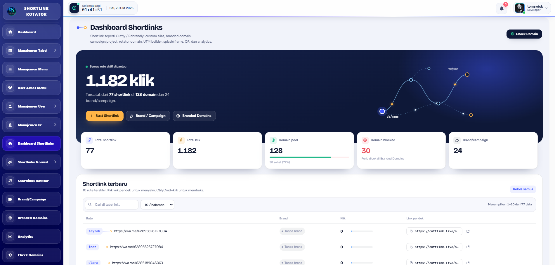 SHORTLINK ROTATOR - Rotasi URL Otomatis