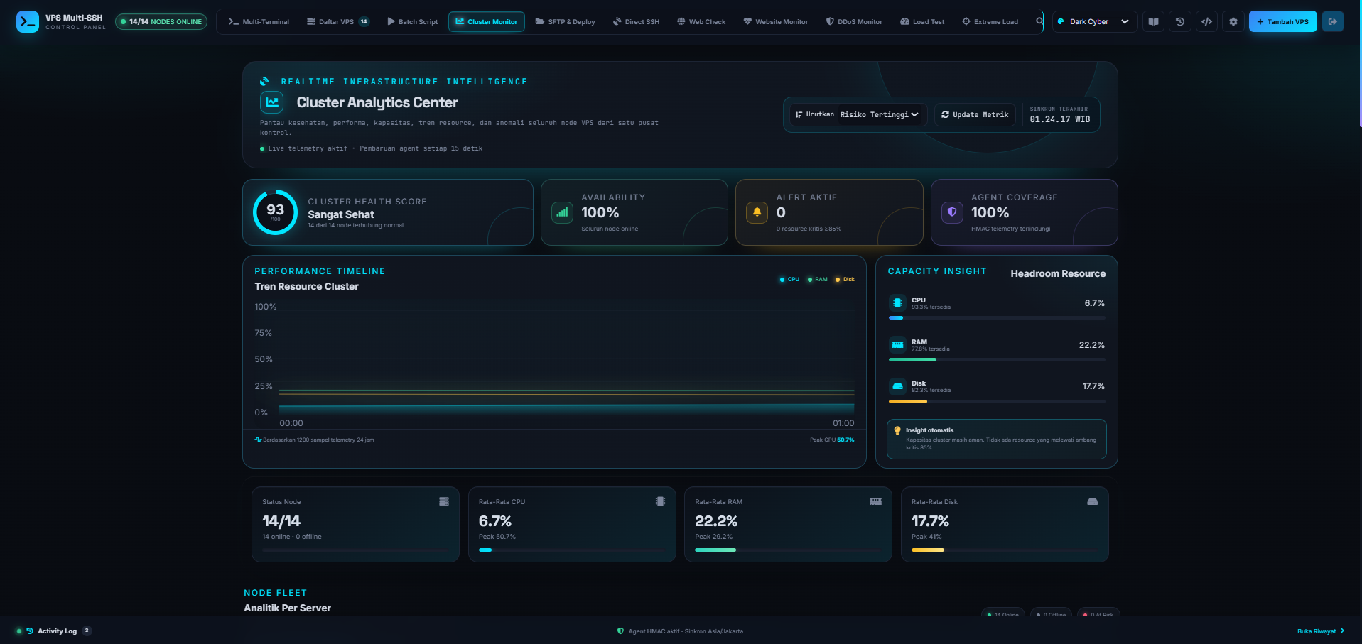 VPS MONITORING - Kontrol VPS